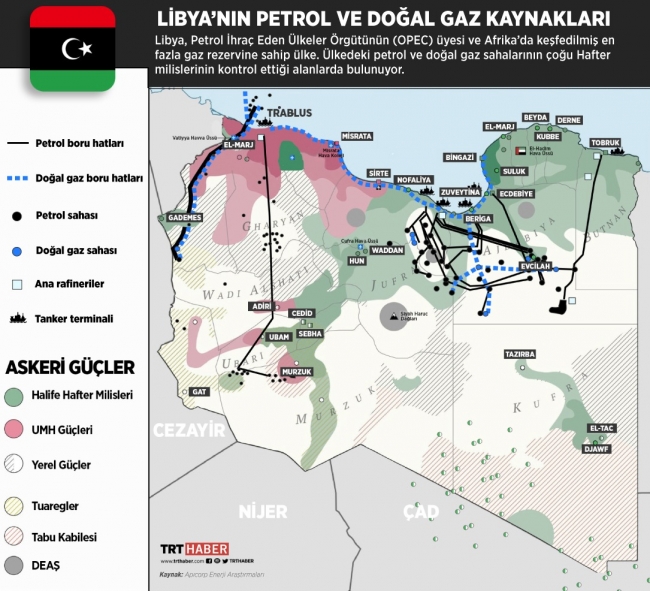 Libya'nın enerji kaynakları